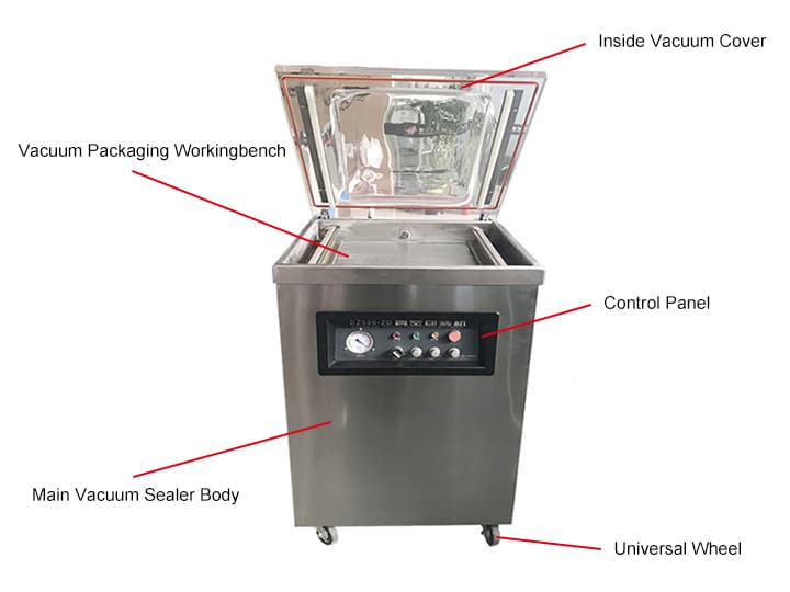 Structure of Vacuum Packing Machinery