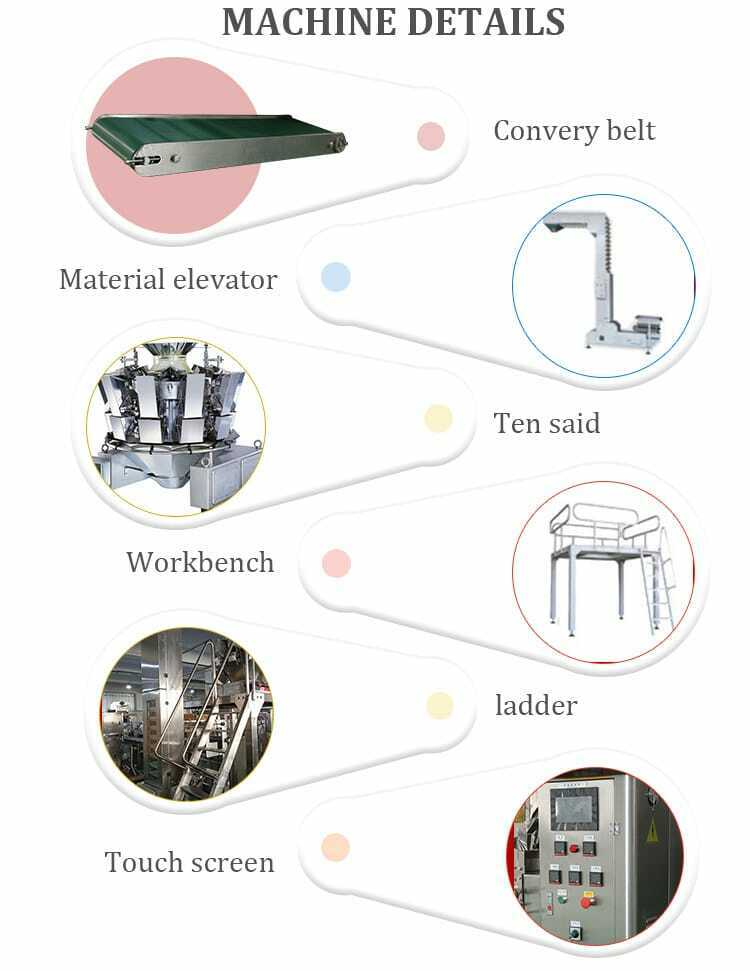 Caractéristiques structurelles de la machine d'emballage d'aliments frits