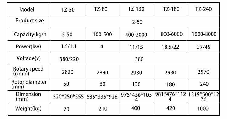 Technical Parameter
