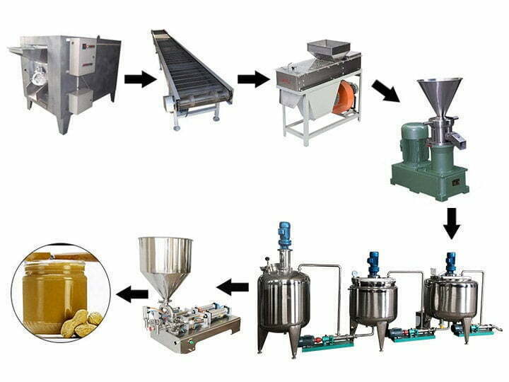 peanut butter making machines