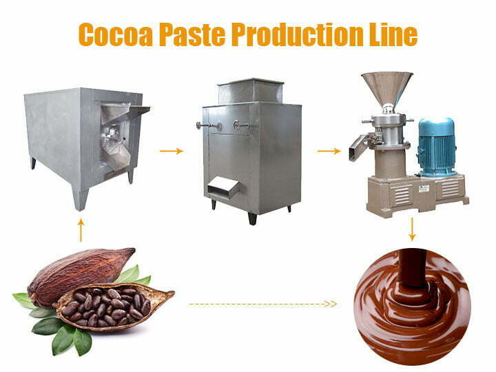 linha de produção de pasta de cacau