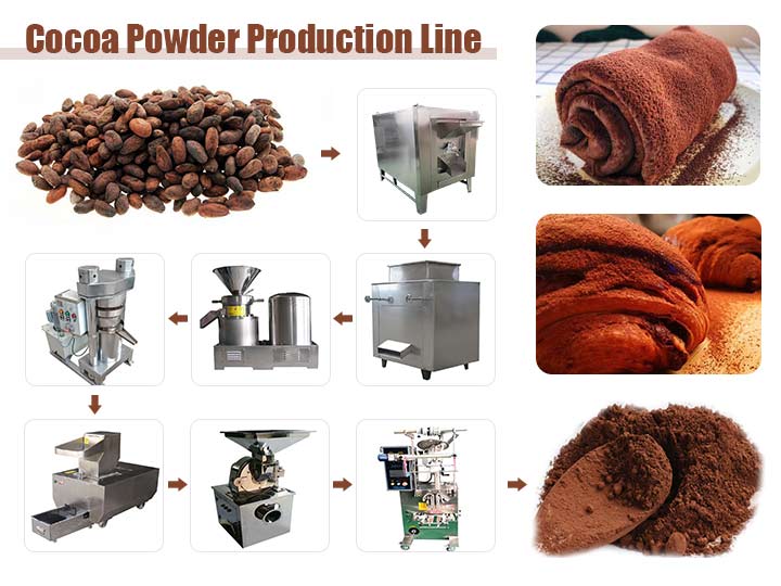 Cocoa Powder Production Line 2