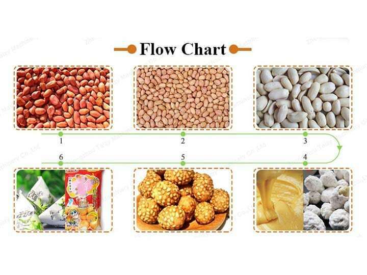 coated peanut processing steps