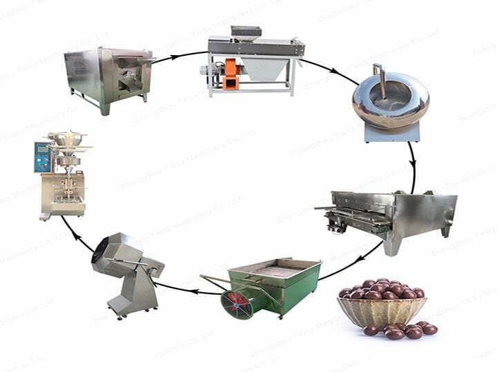 Peanut coating machinery