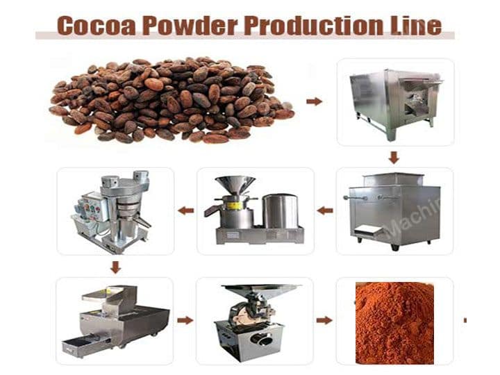 cocoa powder making machine